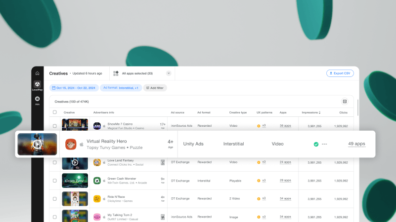 Unity LevelPlay Dashboard
