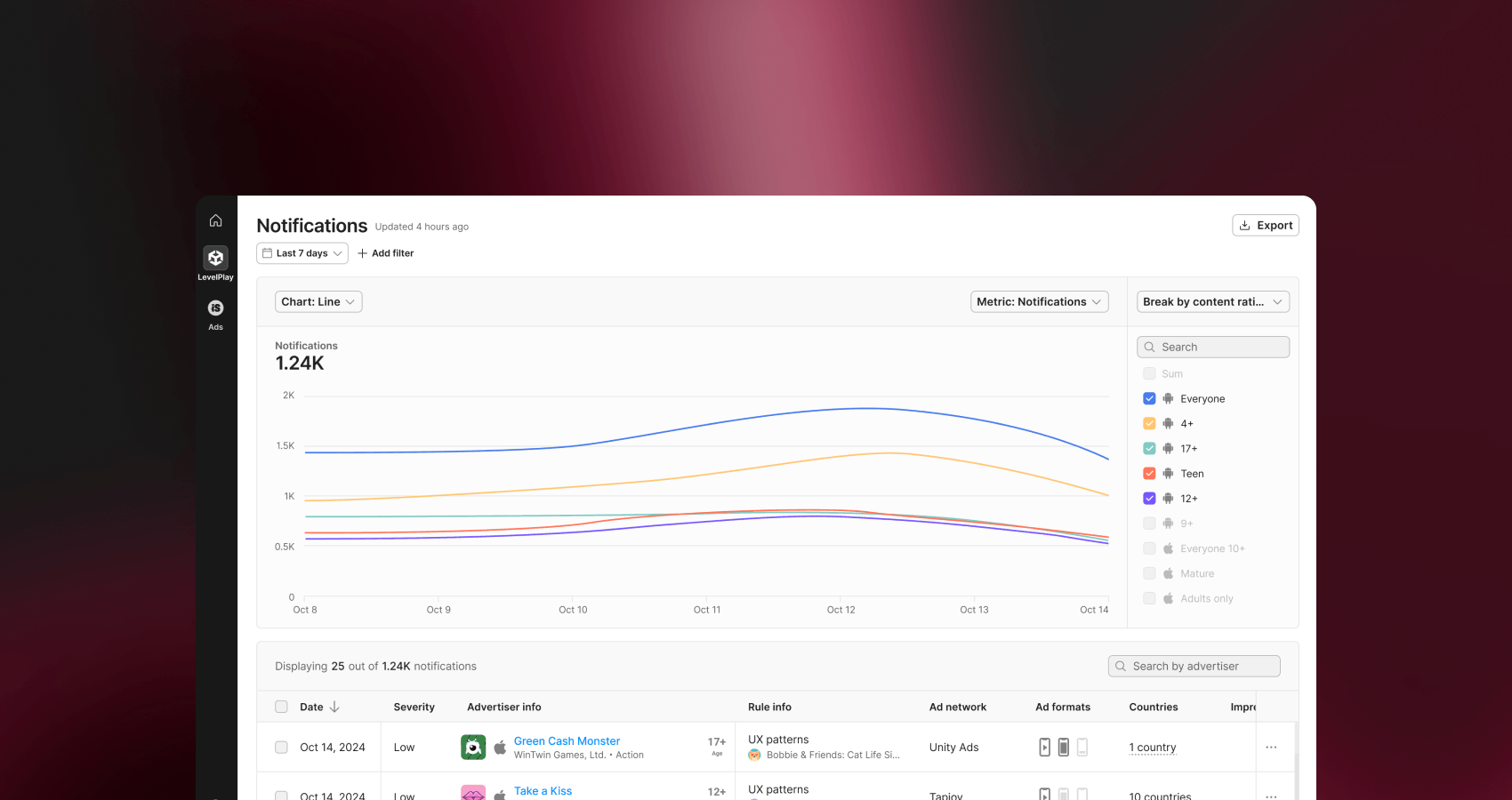 Screenshot of notifications