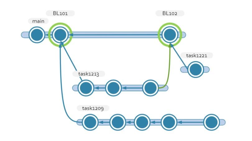 Plastic SCM ブランチ