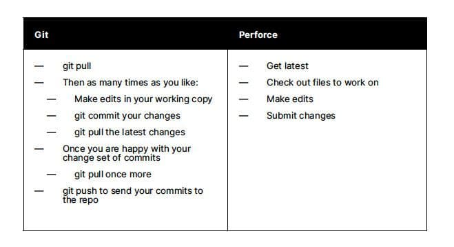 Plastic SCM の日常ワークフロー